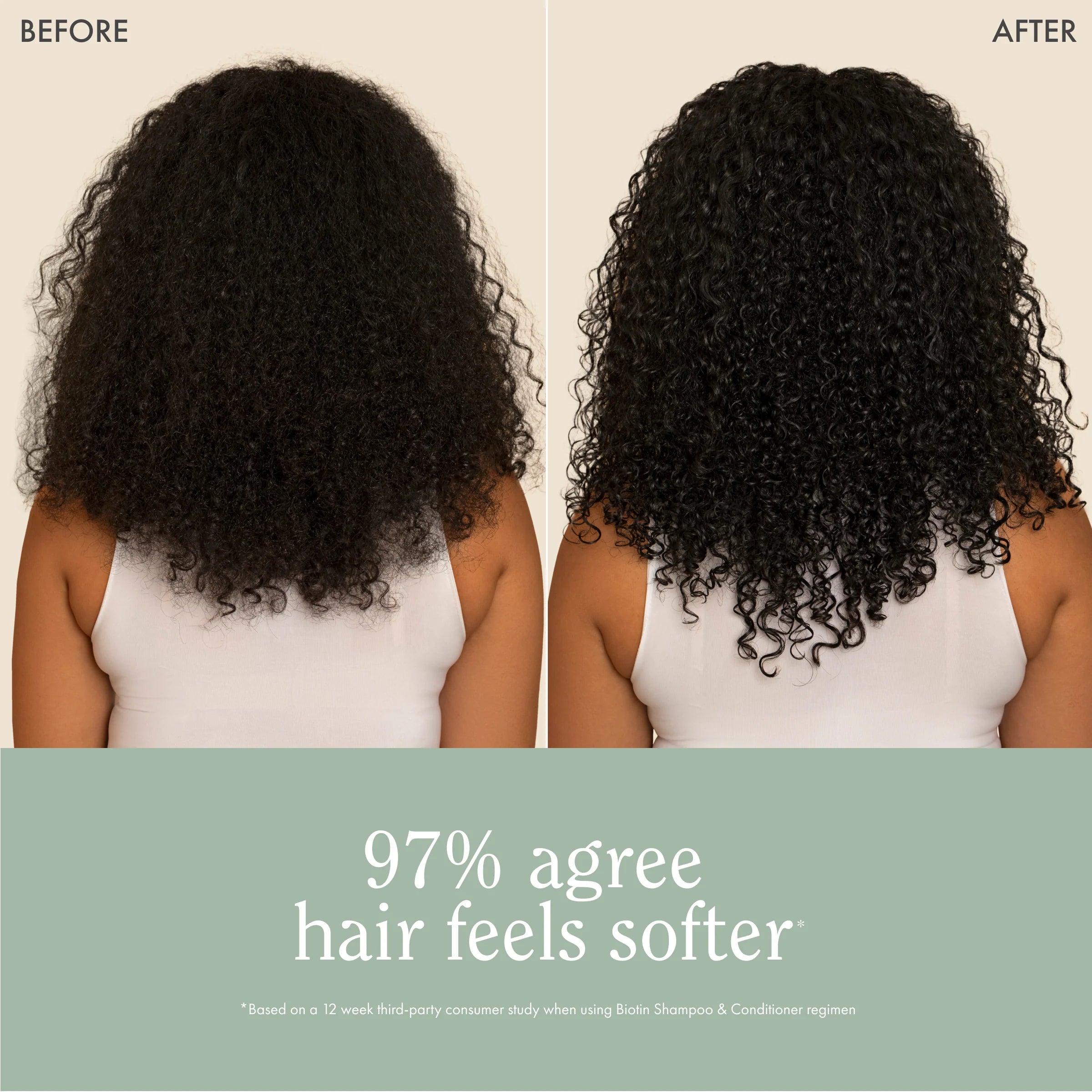 Rizos Curls | Biotin Shampoo / 75 ml Rizos Curls